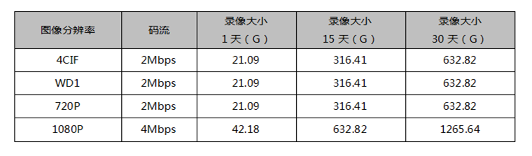 安裝監(jiān)控、監(jiān)控安裝、北京監(jiān)控安裝、監(jiān)控安裝公司、北京年輕人科技有限公司、年輕人安防、監(jiān)控安裝公司、社區(qū)醫(yī)療監(jiān)控安裝、社區(qū)醫(yī)療監(jiān)控安裝方案